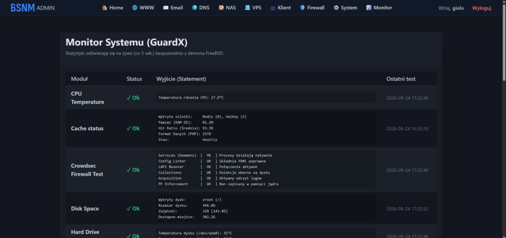 Bsnm admin monitor